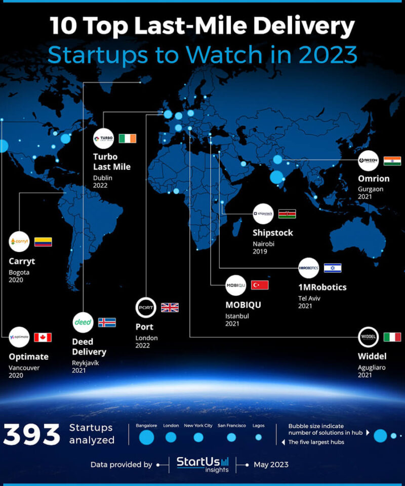 mobiqu-dunya-genelinde-2023-yilinda-son-kilometre-lojistigi-alaninda-takip-edilmesi-gereken-10-sirket-arasinda-gosterildi